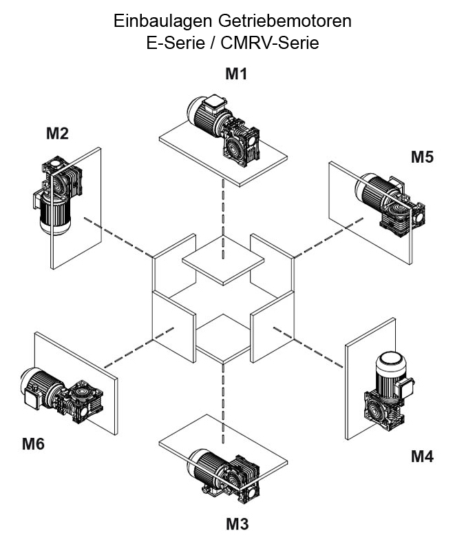 Einbaulage Getriebemotoren E-Serie und CMRV